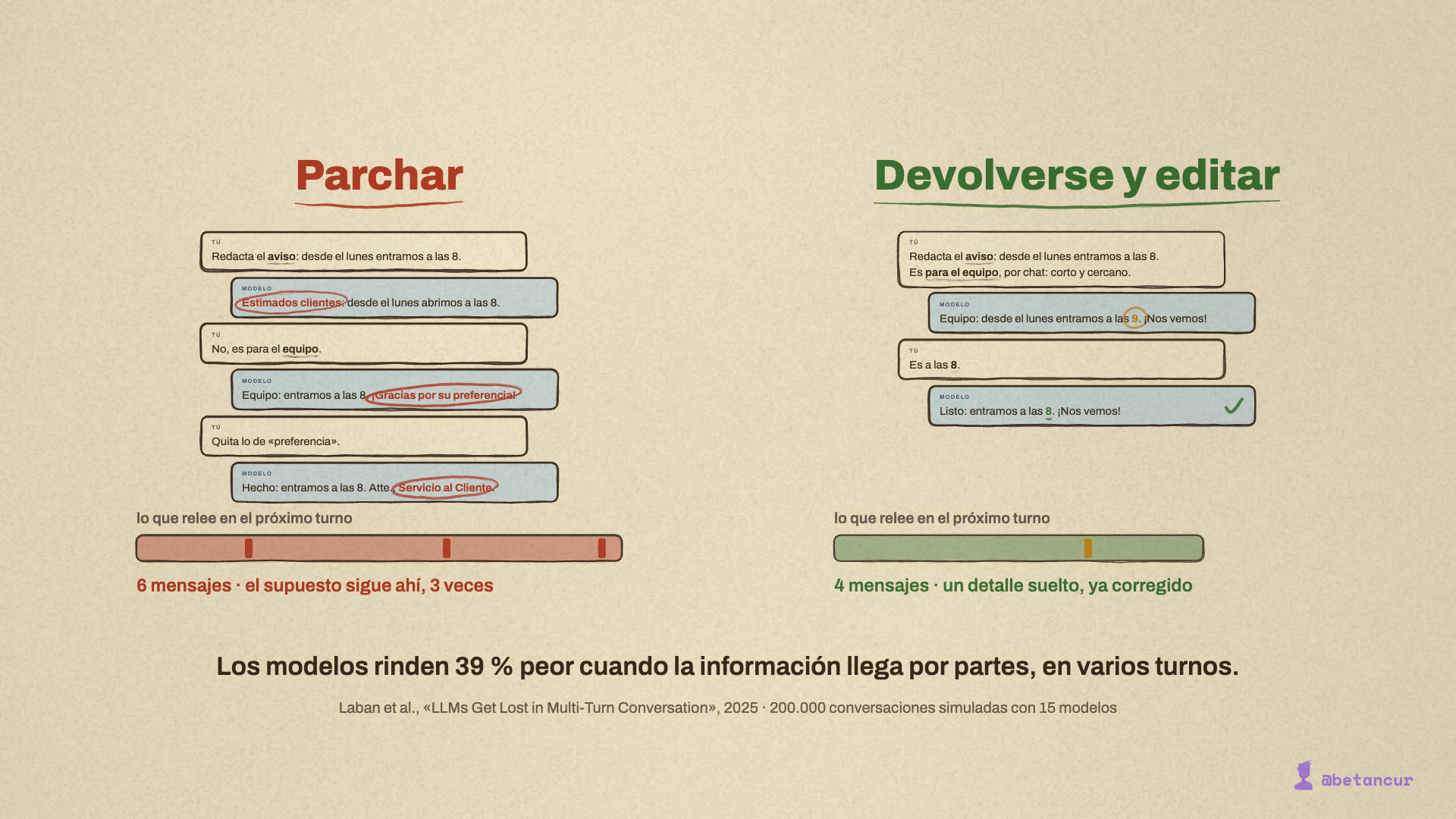 Dos columnas: parchar, con seis mensajes y el supuesto marcado tres veces, y devolverse y editar, con cuatro mensajes limpios